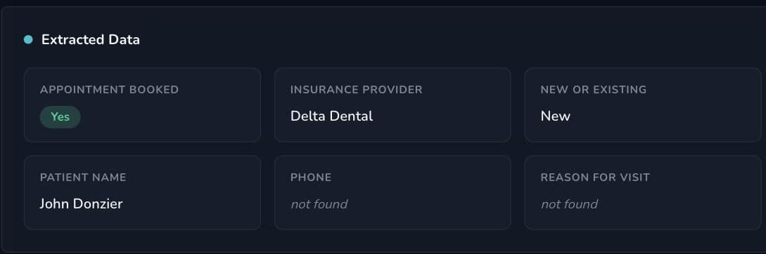 Extracted data card for a call in the Televox dashboard